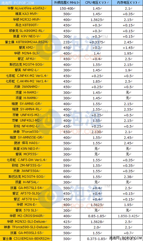 ddr3内存 ddr2 DDR2 与 DDR3：内存技术的角逐与演变及其对生活的影响  第4张