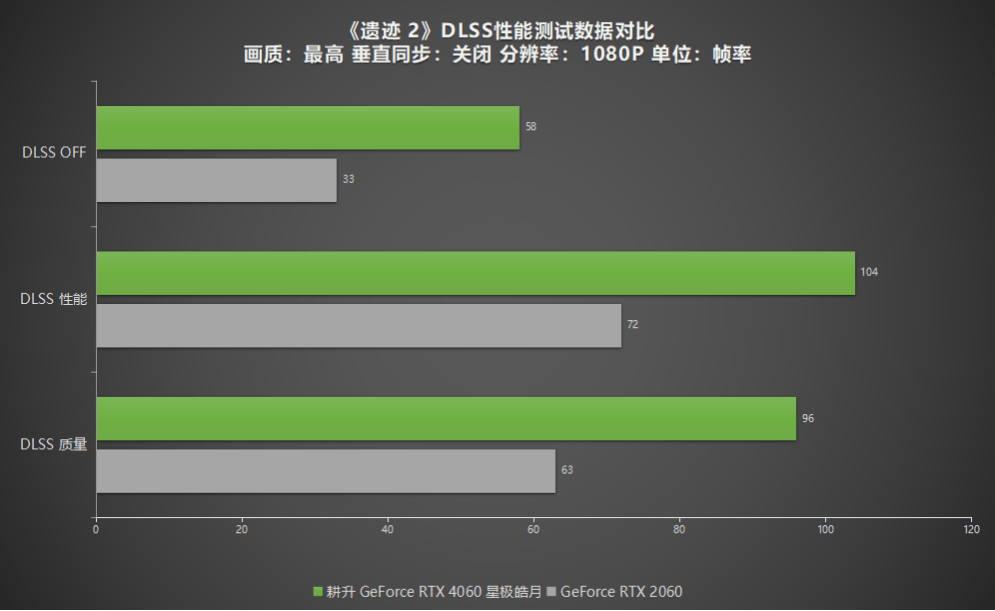 铭瑄 GT630 显卡：朴素设计背后的卓越性能与动人故事  第9张