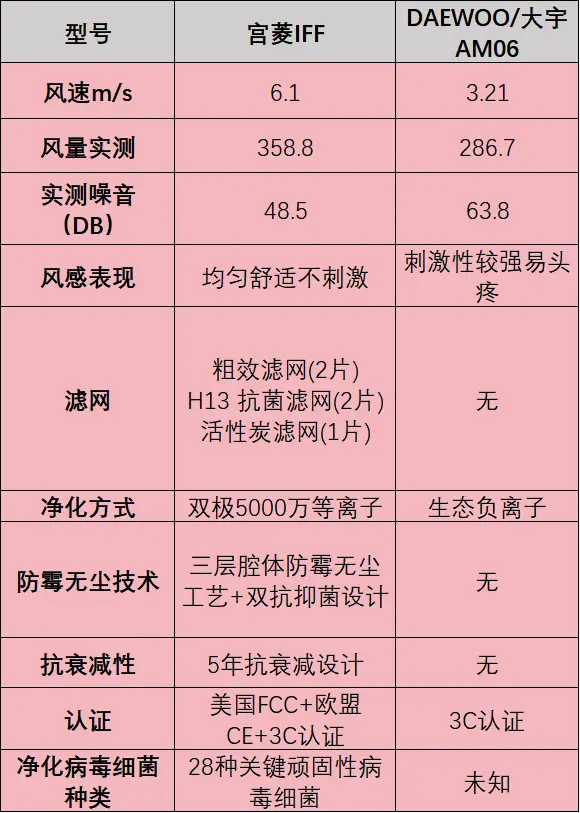 DDR42660 与 DDR31333 内存条：速度与性能的对决，你该如何选择？  第1张