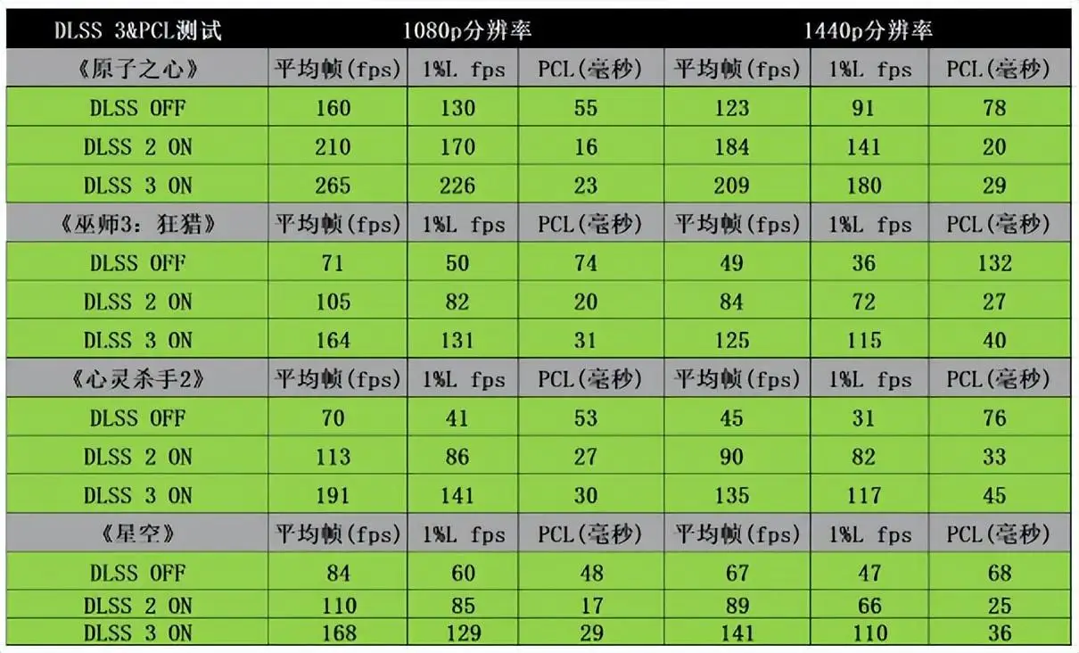 游戏玩家必备：深入了解 GT730 显卡，探索其性能与价值  第4张