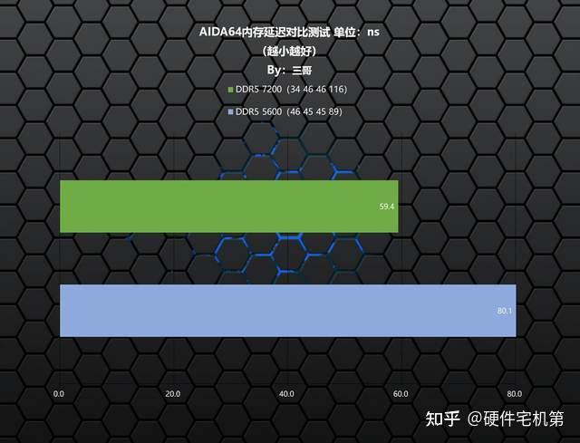 ddr5 ddr4性能 DDR5 强势来袭，挑战 DDR4，谁将问鼎内存性能巅峰？  第2张