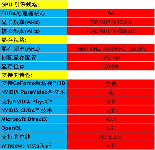 解析 GT240 显卡驱动：游戏体验的关键与重要性  第4张