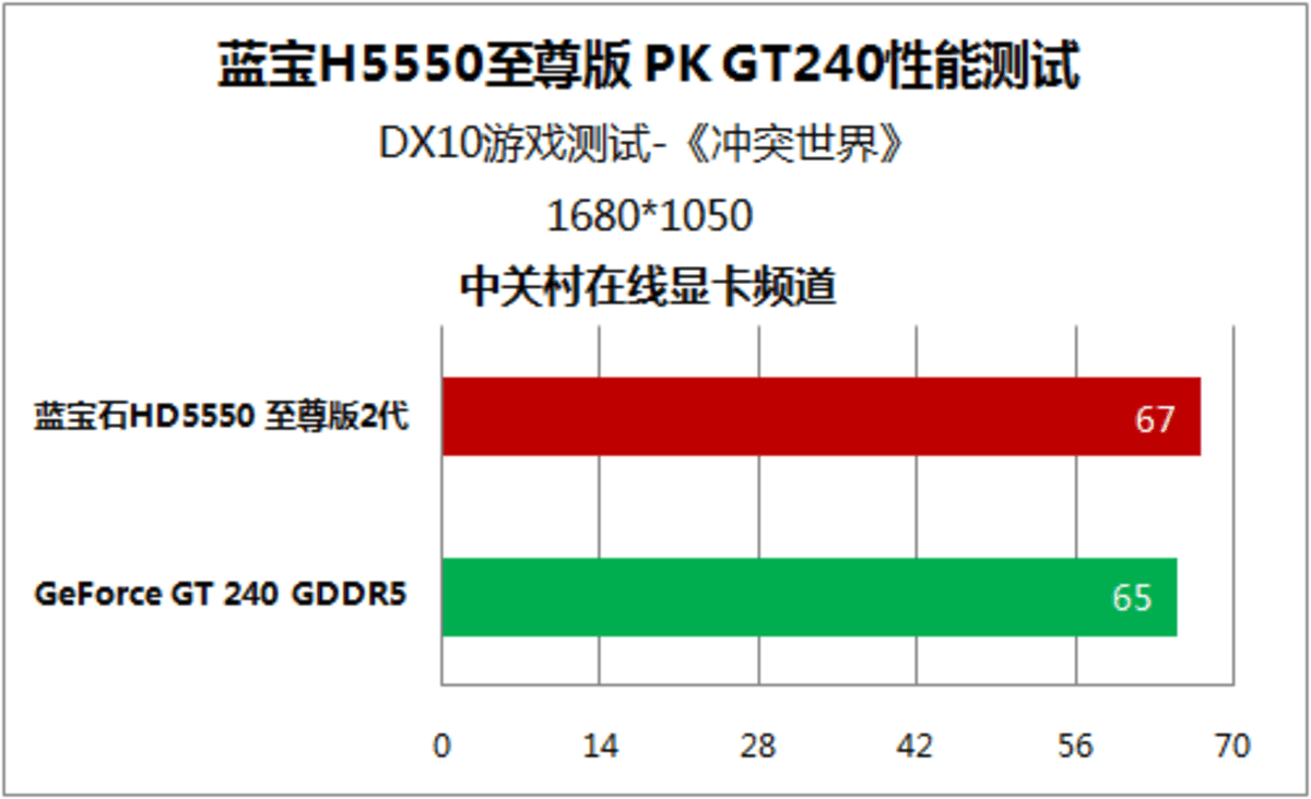 解析 GT240 显卡驱动：游戏体验的关键与重要性  第5张