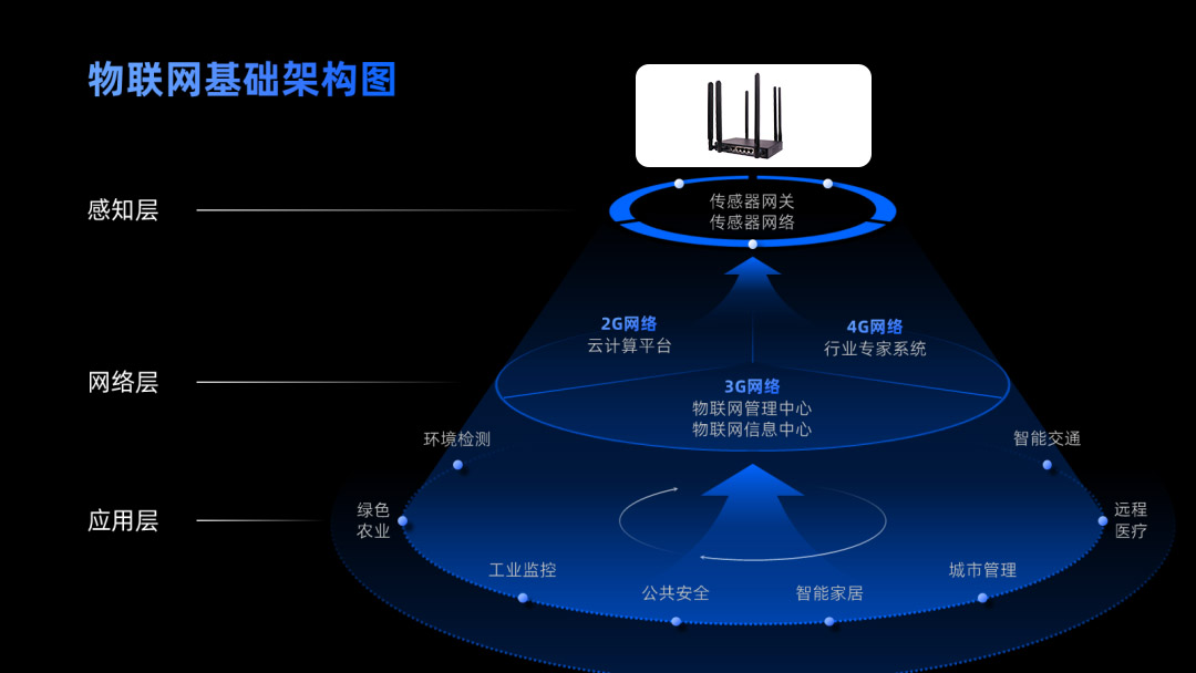 掌握 5G 网关设置，畅享高速网络体验：设置步骤与重要性解析  第2张