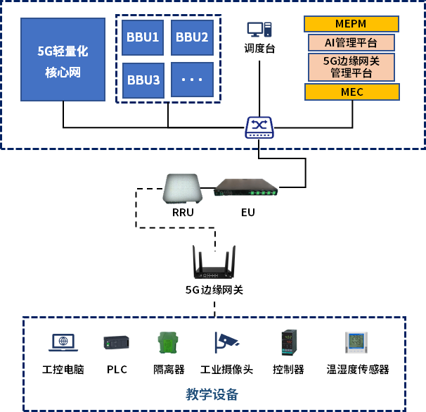 掌握 5G 网关设置，畅享高速网络体验：设置步骤与重要性解析  第4张