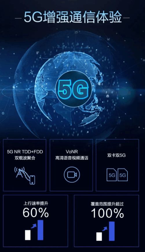 5G 时代已来，紫光展锐手机引领高速网络体验  第8张