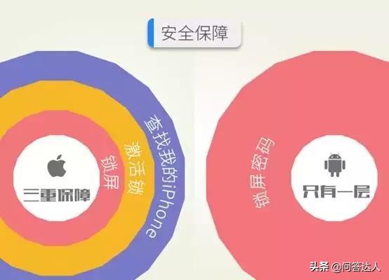 Android 纯净系统：简洁背后的风险与安全保障解析  第1张