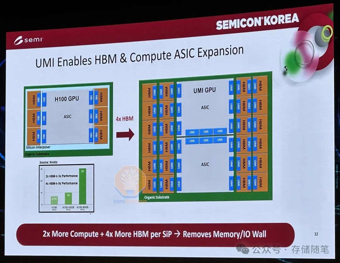 DDR2400 与 DDR2666 内存差异解析及实际应用效果  第7张