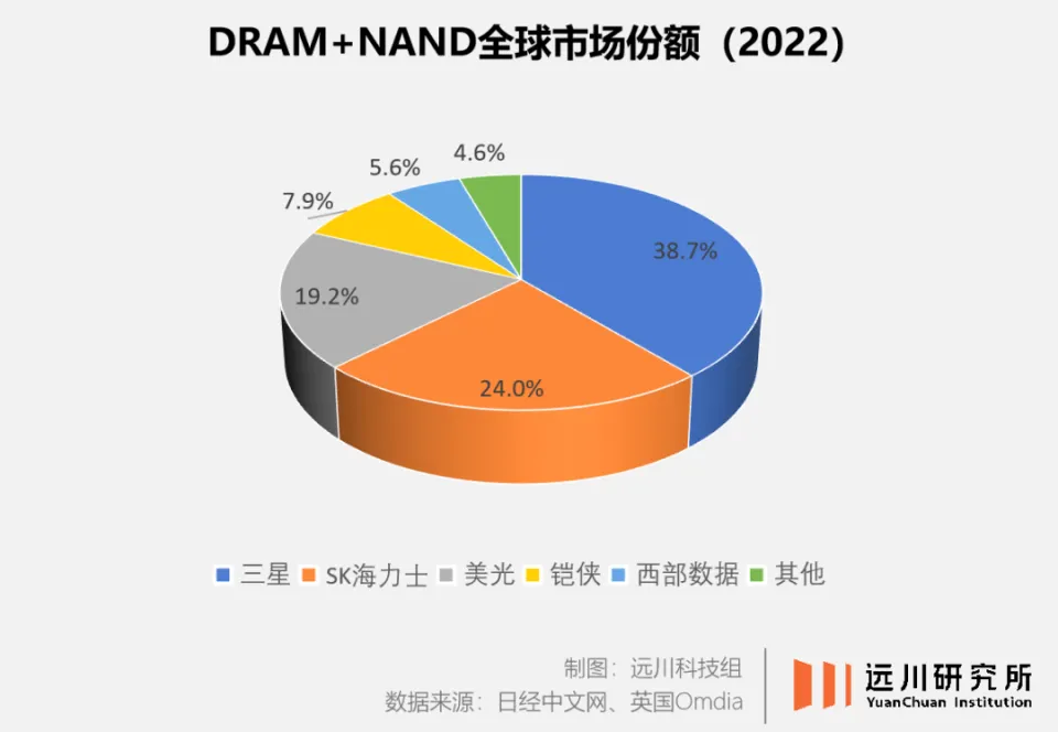 ddr4改ddr5 从 DDR4 到 DDR5：内存技术的革新与未来展望  第8张