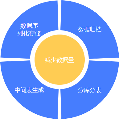 安卓系统一键升级：性能优化、新应用与隐私防护的全面提升  第3张