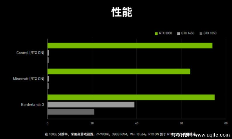 GT1650 显卡价格波动背后的深层原因及市场表现解析  第2张