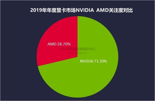 NVIDIA 9500GT 显卡：往昔卓越表现，今仍具参考价值  第8张