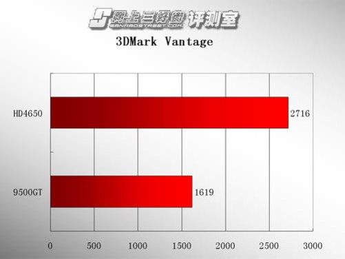 9500GT 显卡品牌差异解析：华硕、技嘉等谁是性价比之王？