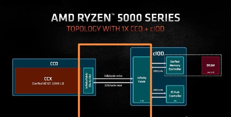 ddr3变ddr4 从 DDR3 到 DDR4：内存技术的革新之路及对电脑性能的重大影响  第7张