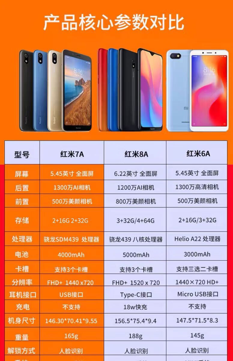 1500 元内高性能 5G 手机推荐，红米 Note105G 成性价比之王  第7张