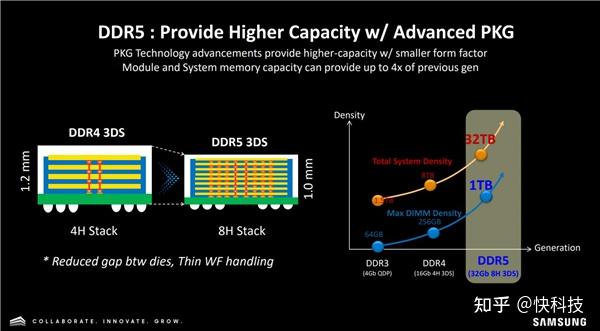 ddr5 ddr3 差价 DDR5 与 DDR3 价格差异大揭秘：速度与价格的博弈  第3张