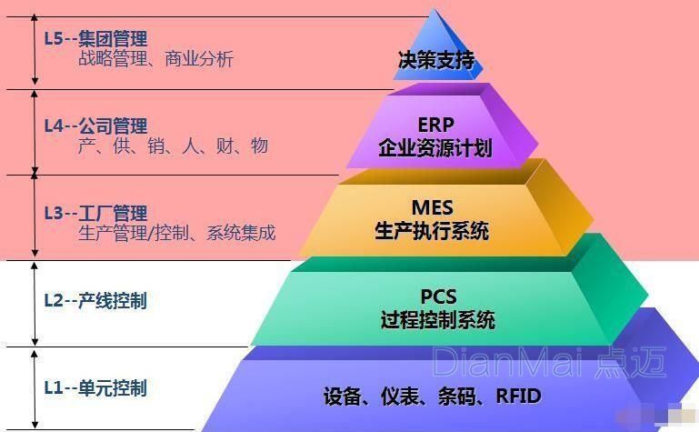 安卓系统的发展历程与各版本的显著差异  第5张