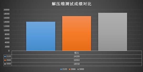 DDR3000 与 DDR2400 内存模块：频率、性能与体验的全面较量  第7张