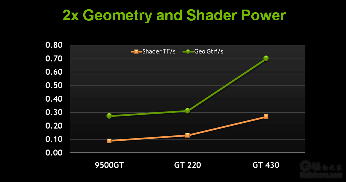 深入剖析 GT430 显卡的最大分辨率及其实用性  第7张