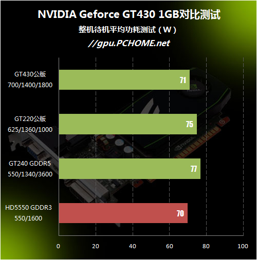 深入剖析 GT430 显卡的最大分辨率及其实用性  第9张