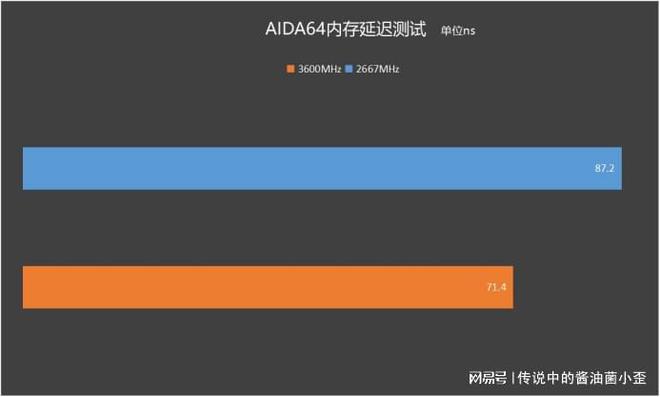 ddr3主板 ddr26 DDR3 与 DDR4：计算机硬件升级的博弈与玩家的选择  第10张