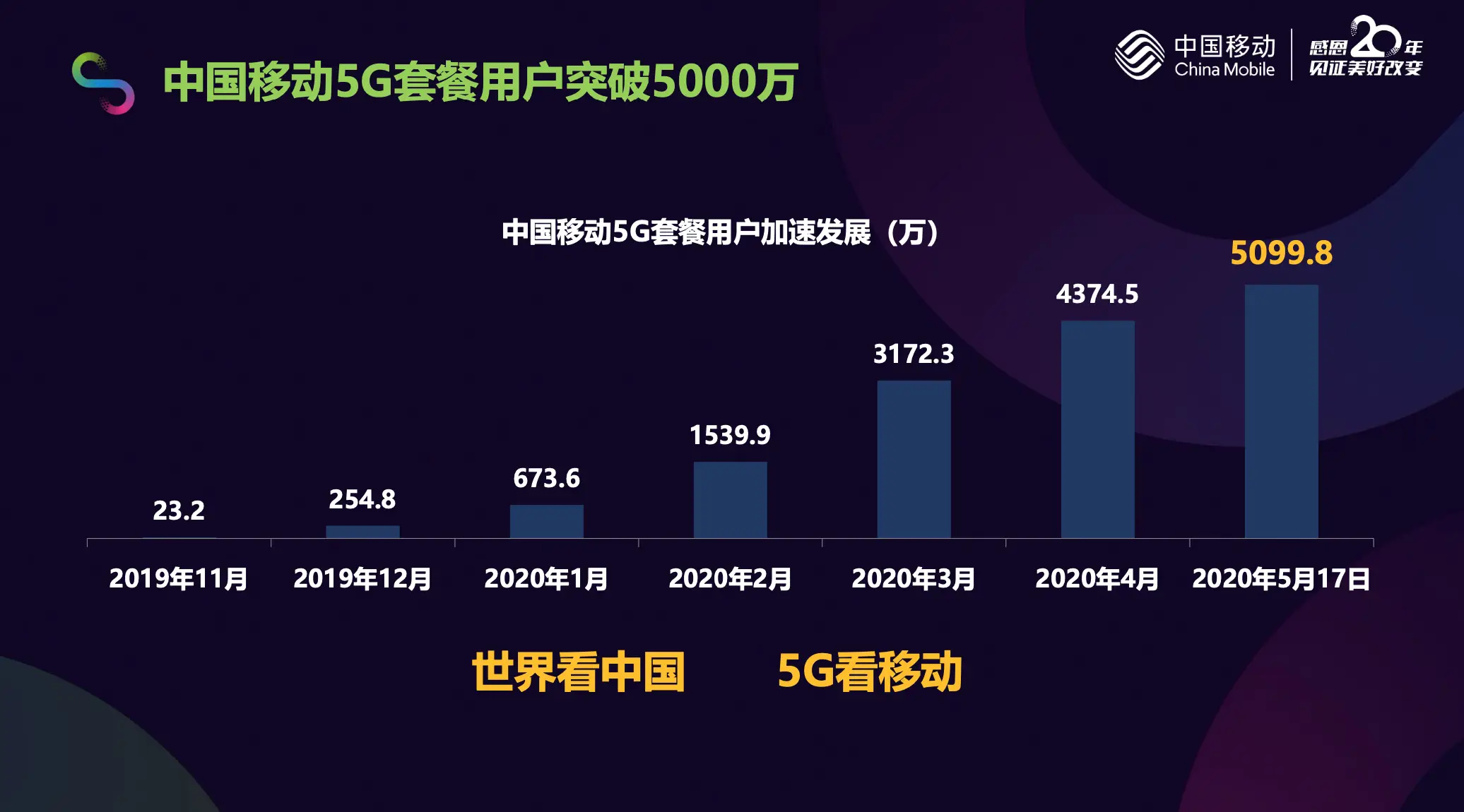 5G 时代，中国自主品牌手机的崛起与发展  第5张