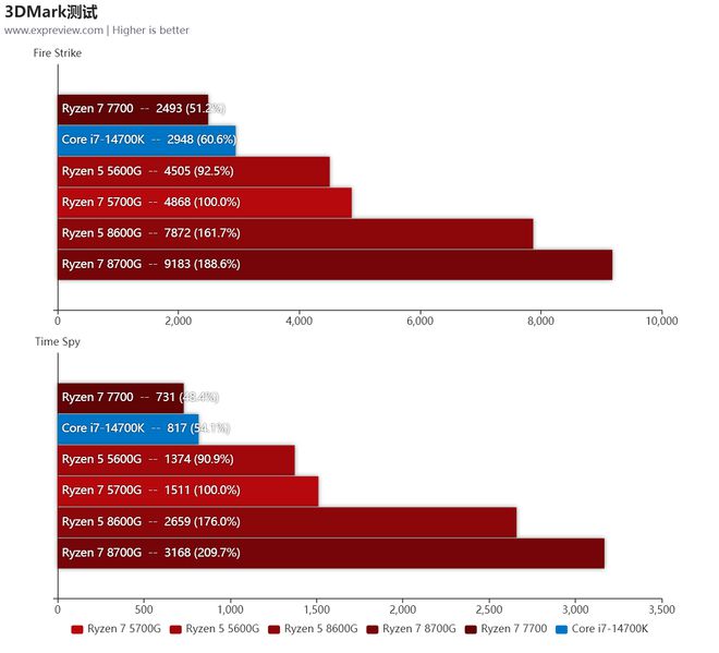 ddr5 ddr4超频 DDR4 与 DDR5 超频争夺战：谁将成为新的王者？  第1张