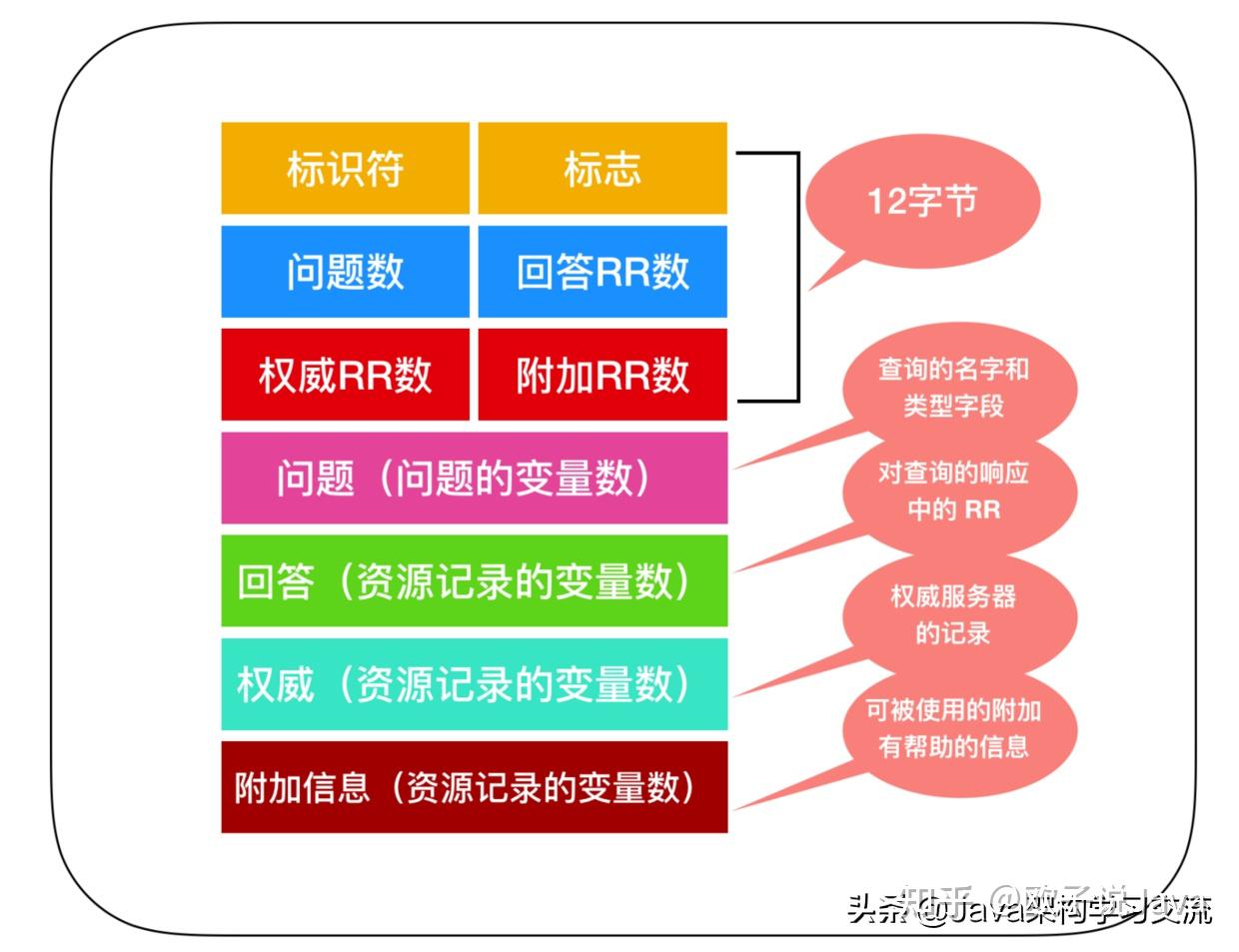 深入探讨 GT520 显卡无供电接口设计的背后真相