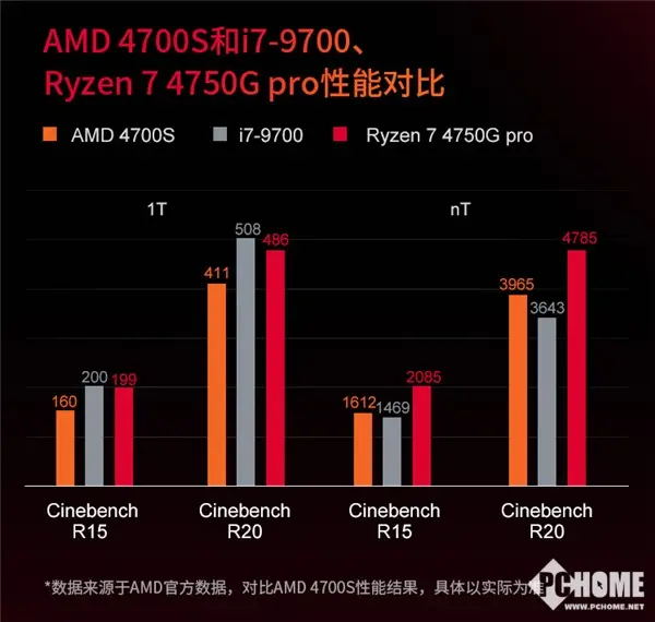 Ddr5  ddr6 显存 DDR5 与 DDR6 显存的现状、未来趋势及区别详解 第5张