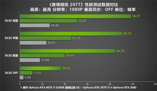 GT940MX-2G 独立显卡：卓越性能，畅玩各类主流游戏  第4张