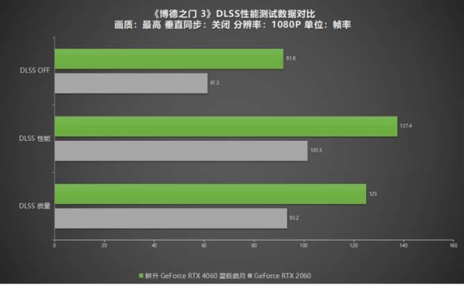 GT940MX-2G 独立显卡：卓越性能，畅玩各类主流游戏  第7张