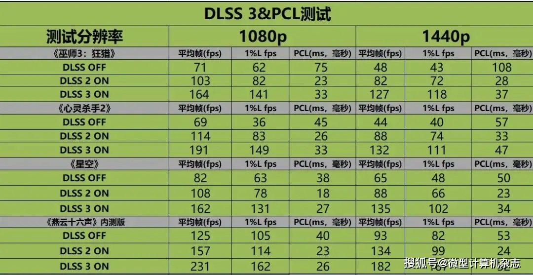 GT940MX-2G 独立显卡：卓越性能，畅玩各类主流游戏  第9张