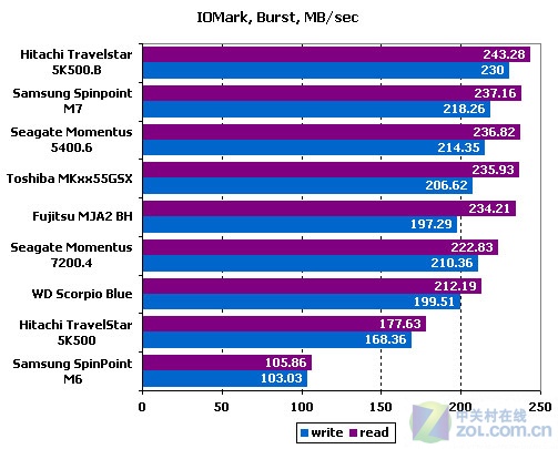 ddr与ddr2可以通用 DDR 和 DDR2 的通用性探讨：技术细节与趣味故事  第3张