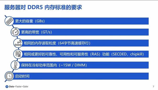 DDR 内存的真正含义：深入了解 所代表的意义与发展历程  第2张