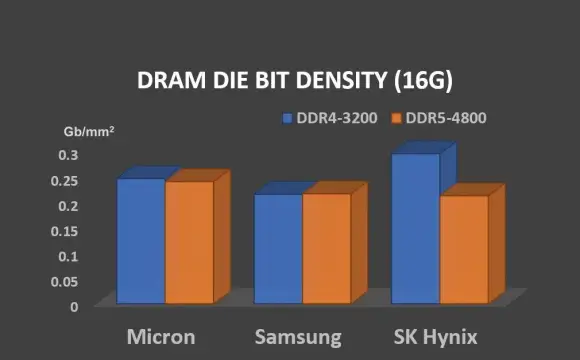 DDR 内存的真正含义：深入了解 所代表的意义与发展历程  第3张