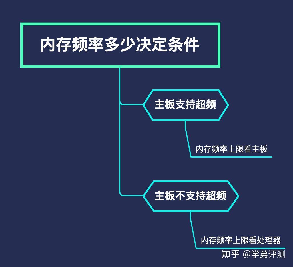 DDR 内存的真正含义：深入了解 所代表的意义与发展历程  第4张