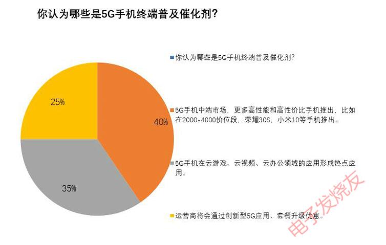 2000 元档位 5G 手机众多，价格亲民，是否物有所值？科技发烧友分享见解及使用感受  第10张