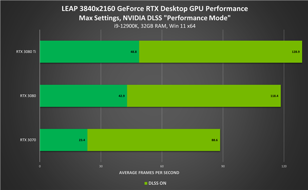 NVIDIAGT250 显卡驱动安装：一场冒险之旅，重温美好回忆