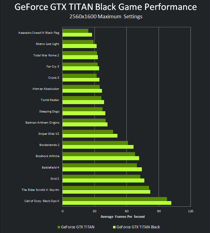 GT610 与 GTX750 的差异及适用性，显卡选购指南  第3张