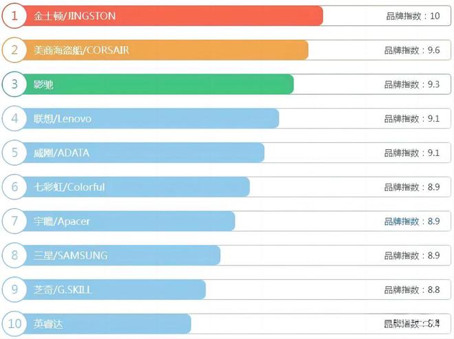 DDR3400 与 DDR3600：内存选择的关键差异及对性能的影响解析  第1张