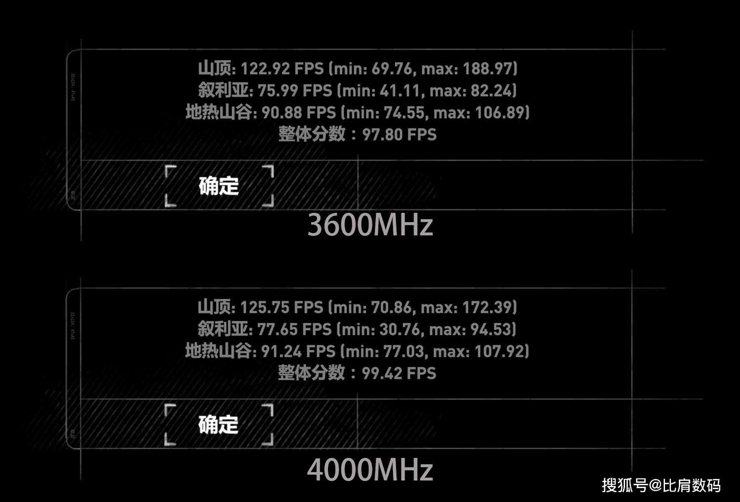 硬件更新换代，DDR 与 DDR4 内存条差异详解  第7张