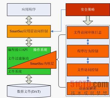 加密安卓系统应用程序：保护隐私还是制造难题？