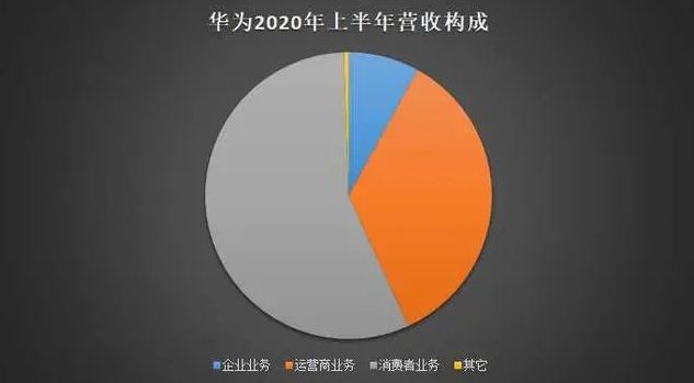 5G 手机市场群雄逐鹿，华为以何脱颖而出？  第4张