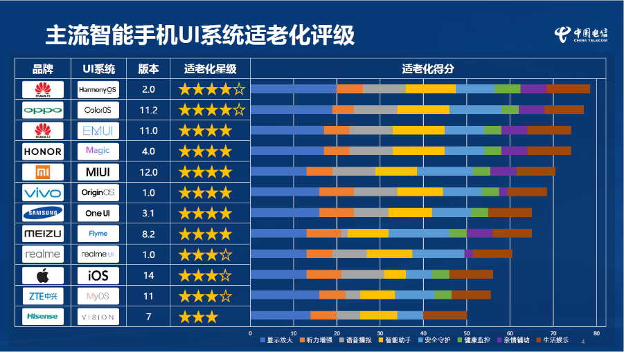 探讨安卓老人机系统固件升级问题，提升老年人使用体验  第6张