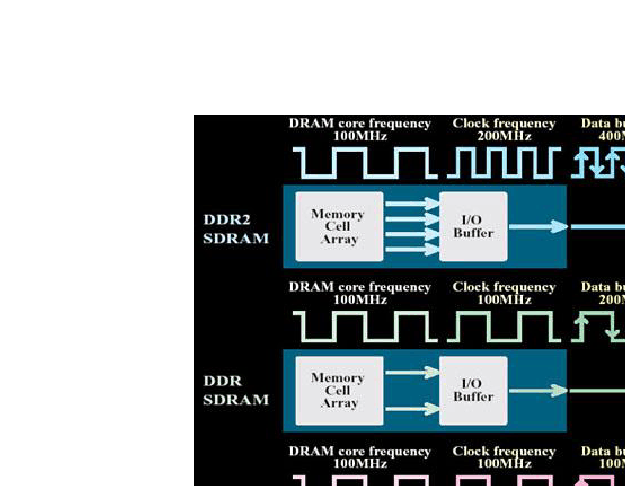 ddr2  ddr3 区别 DDR2 与 DDR3 内存的差异解析：速度、历史背景与技术演进 第3张