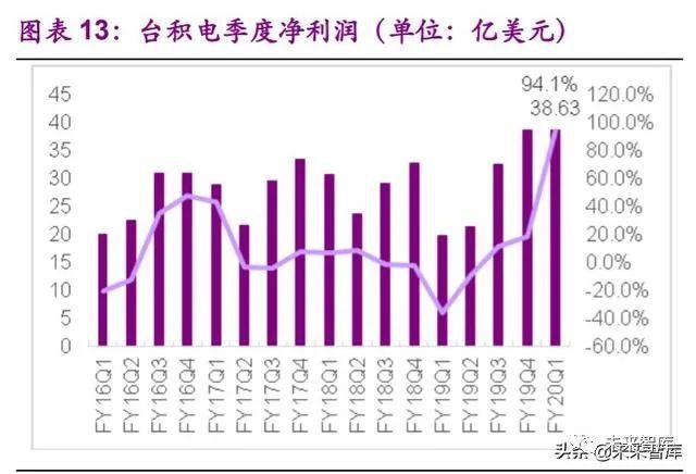 5G 手机提早推出，将如何深度影响我们的日常生活？  第7张