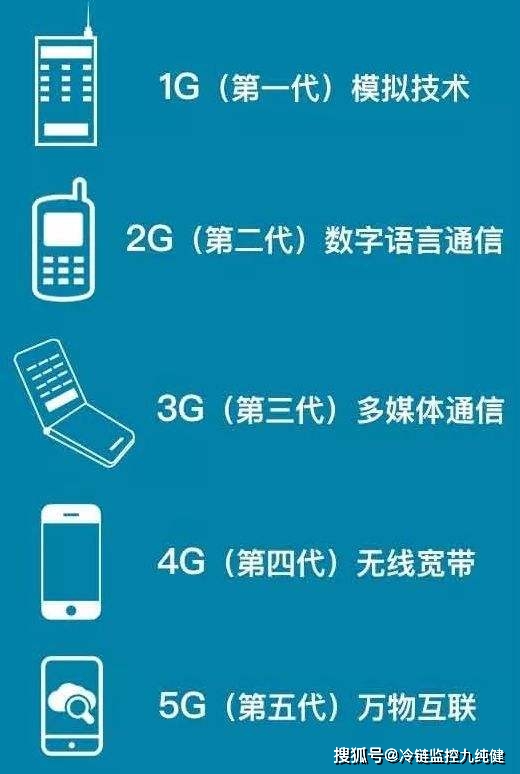 苹果手机与 5G 密不可分，其 之路究竟如何？  第6张