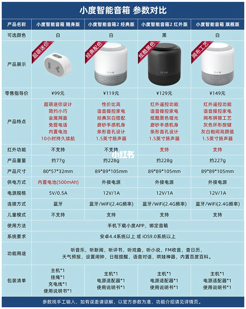 智能音箱话筒对接的重要性及准备工作，你了解吗？  第5张