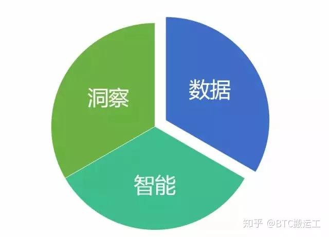 区块链与安卓系统的结合：将如何改变我们的生活？