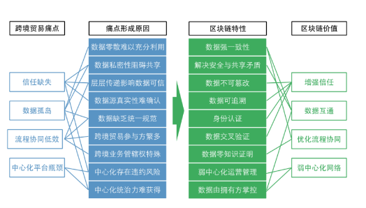 区块链与安卓系统的结合：将如何改变我们的生活？  第2张